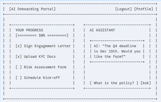 Client Dashboard Wireframe