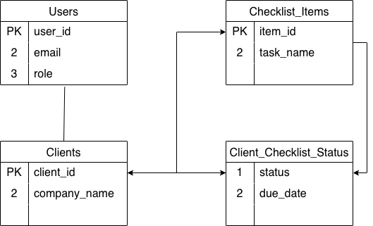 Entity Relationship Diagram