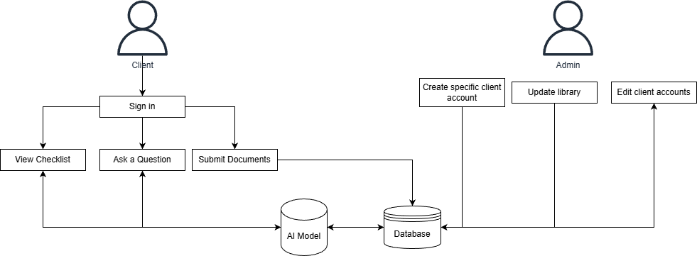 User Case Diagram