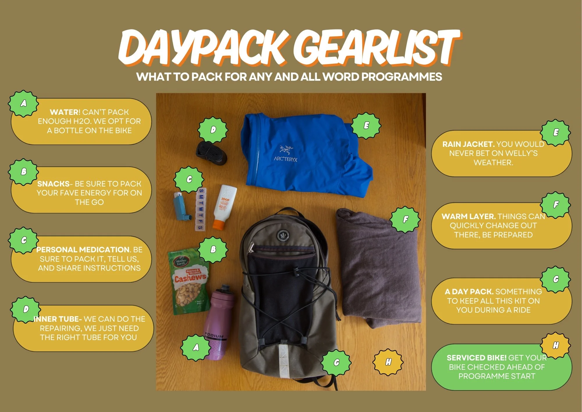 A collection of outdoor gear and essentials for a daypack, including a blue jacket, a gray towel, a backpack, a pink water bottle, a tube of sunscreen, a snack bar, and some medical supplies, laid out on a wooden surface.
