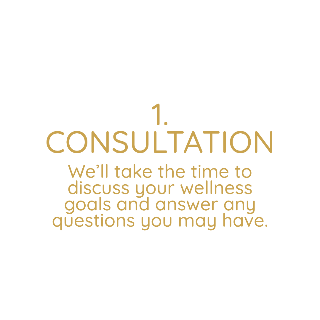 Step 1 of wellness process titled 'Consultation,' with description about discussing wellness goals and answering questions.