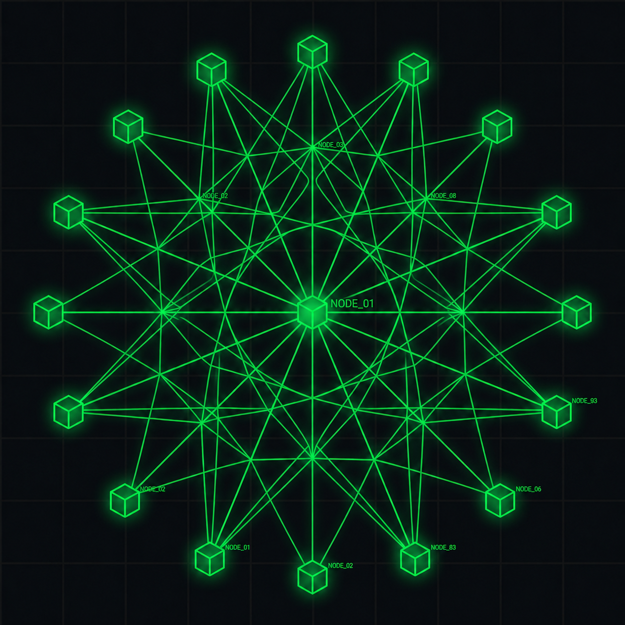 A digital representation of a blockchain network with interconnected green nodes and cubes on a black background.