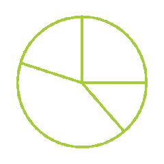 Light green pie chart represent estate planning advice Australia with five segments, one segment slightly thinner at Up Wealth Management wealth management NSW South Coast.