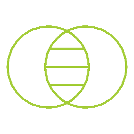 Venn diagram with two overlapping circles and three horizontal sections in the intersection