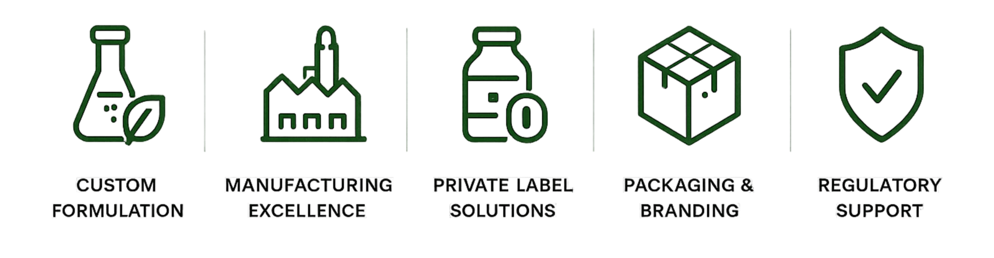 Icons representing test tubes, a factory, a bottle, a cube, and a shield with checkmark.
