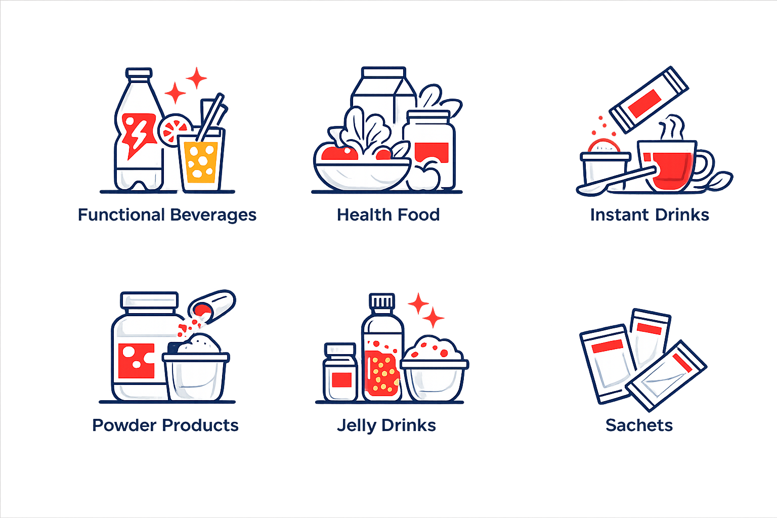 Product categories