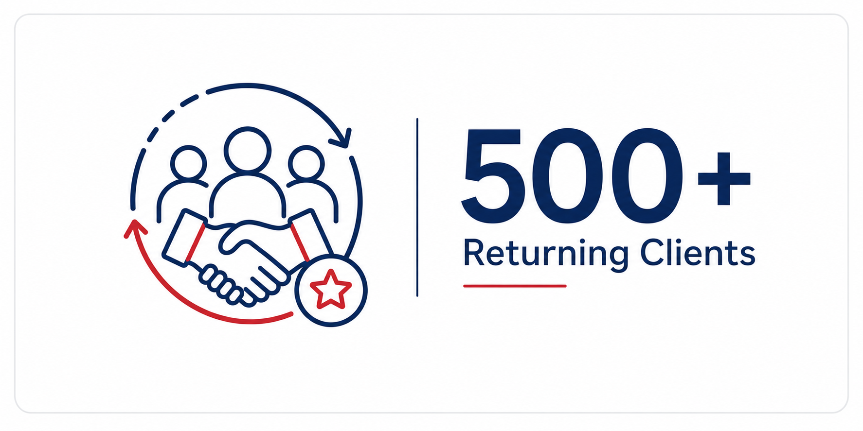 Over 500 returning clients.