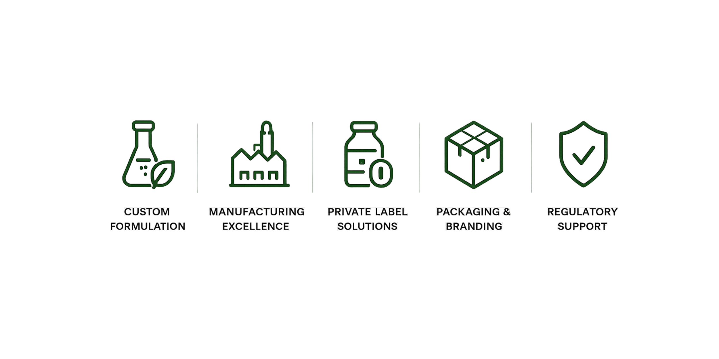 Green neon icons representing laboratory safety steps, including chemical preparation, manufacturing, private label, packaging, and receipt safety.
