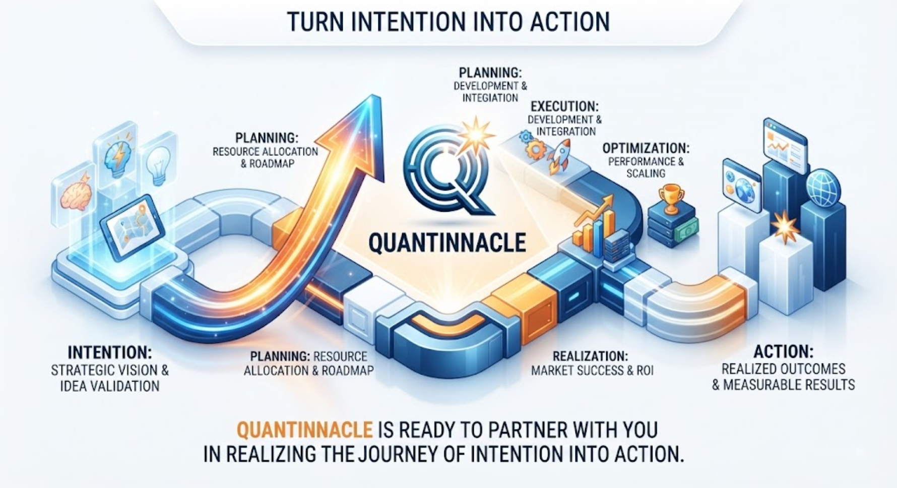 Turn Intention Into Action