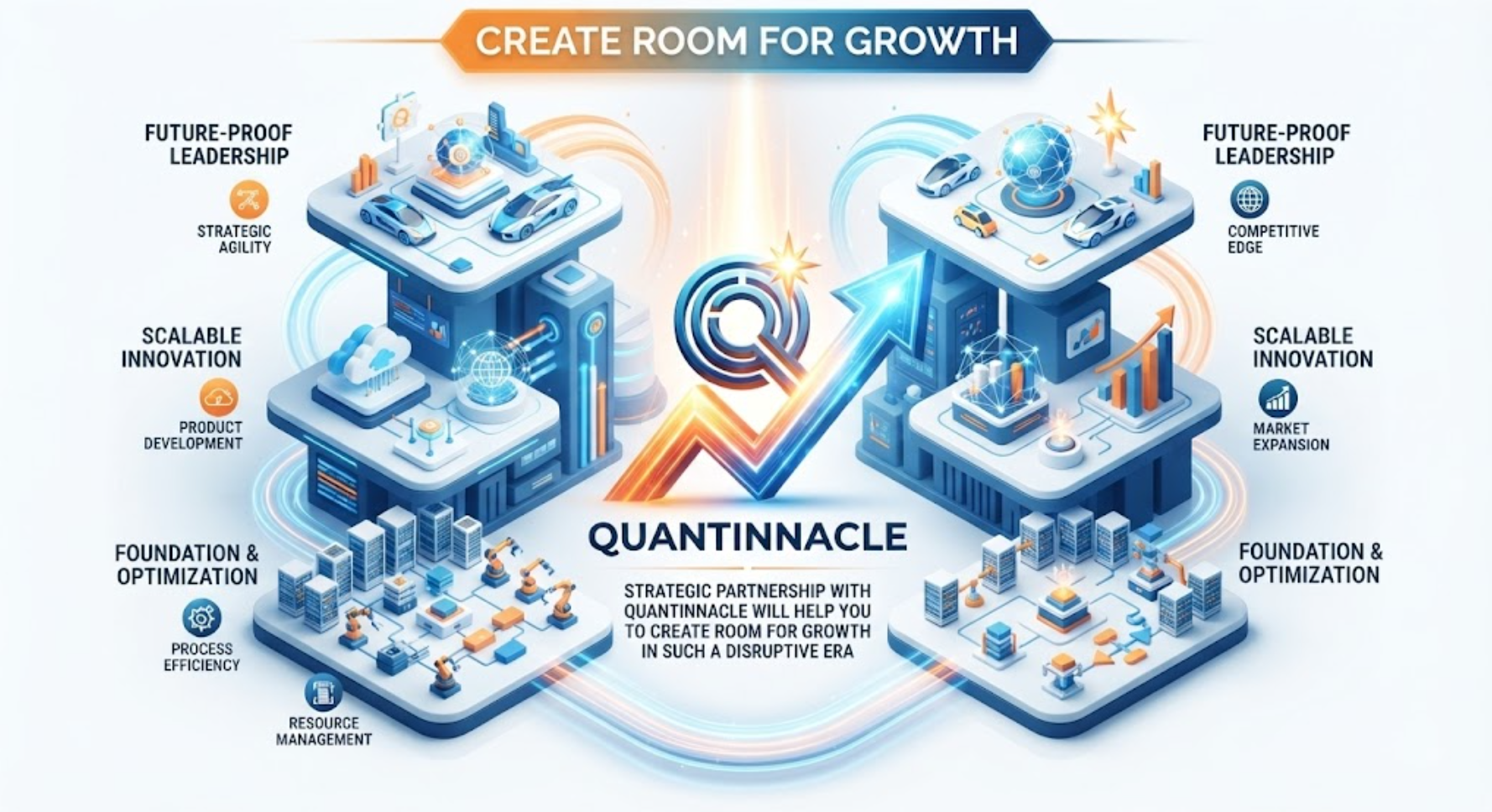 Make Room for Growth