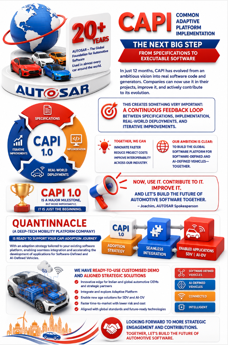 AUTOSAR CAPI - 1.0 (Common Adaptive Platform Implementation): Adoption Strategy for OEMs