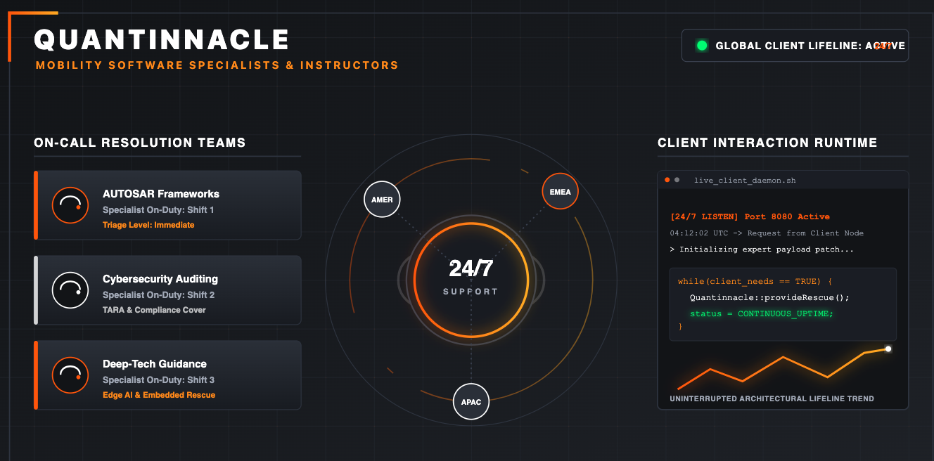 A digital dashboard interface for QuANTINACLE, a mobility software company. Displays global support status, on-call teams, client interaction in real-time, and support regions covering AMER, EMEA, and APAC.