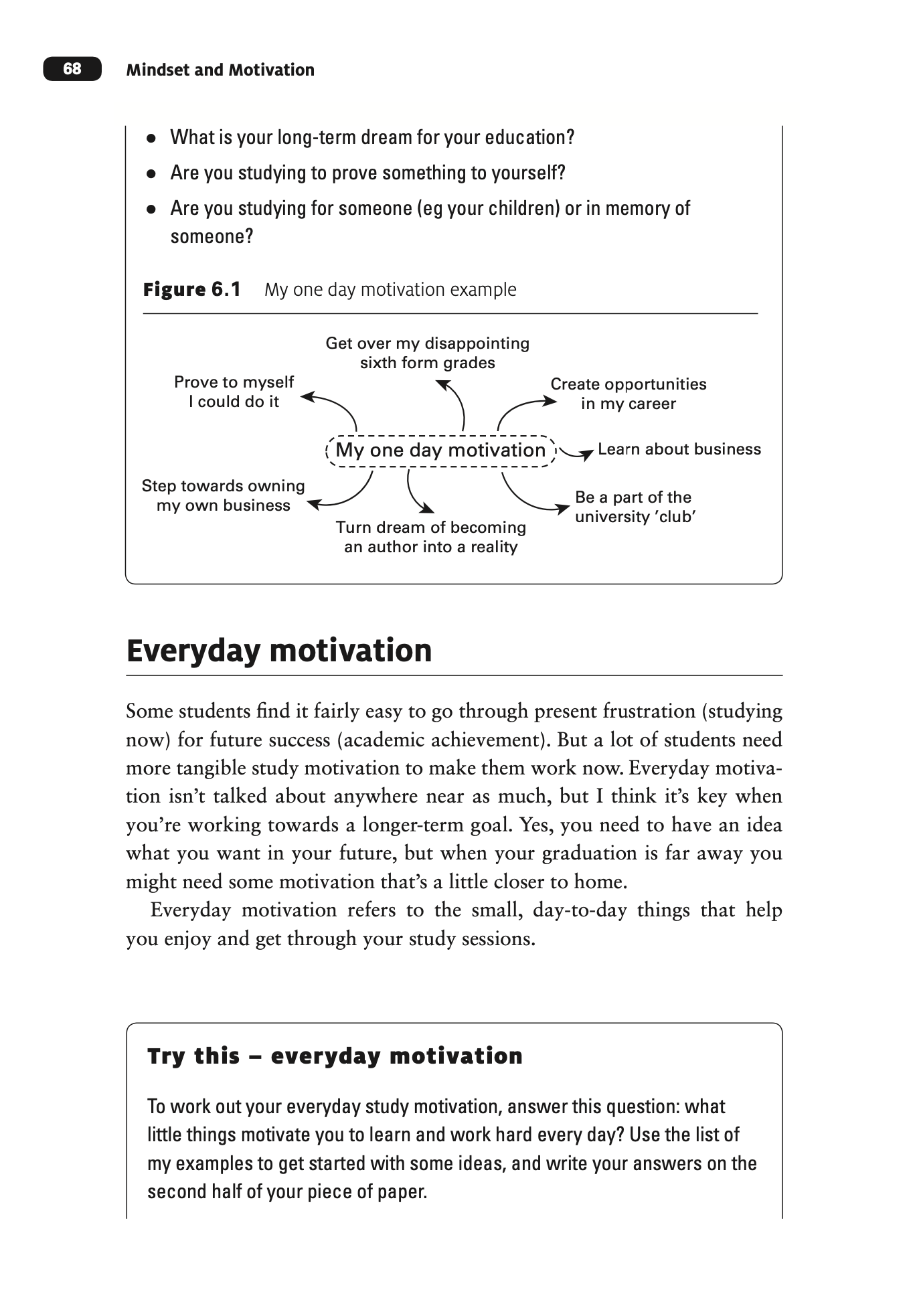 Diagram titled 'My one day motivation' with phrases connected in a radial pattern, including 'Prove to myself I could do it,' 'Get over my disappointing sixth form grades,' 'Create opportunities in my career,' 'Learn about business,' 'Be a part of th