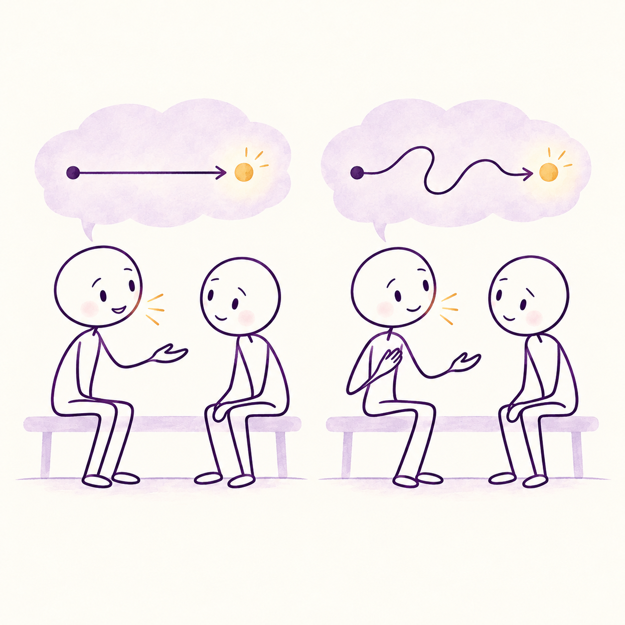 Direct and Indirect Communication Styles
