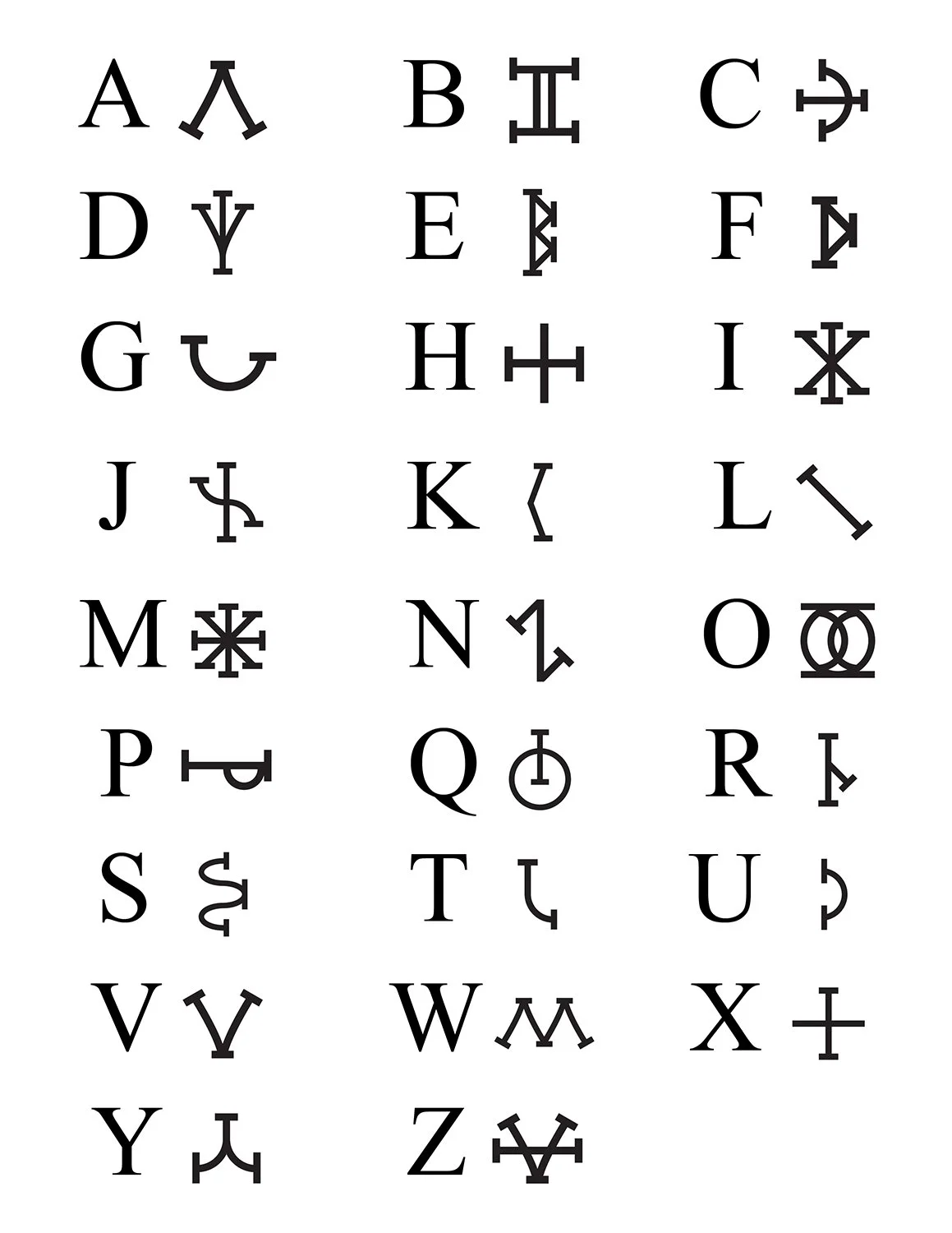 Virmithian Runes and Translation