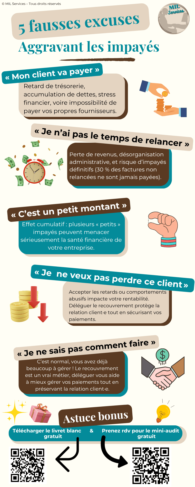 Infographie faite pour moi même concernant le recouvrement des impayés. Faite via Canva par Mme MEKHATI-LEFORT Stéphanie dirigeante de MIL Synergy