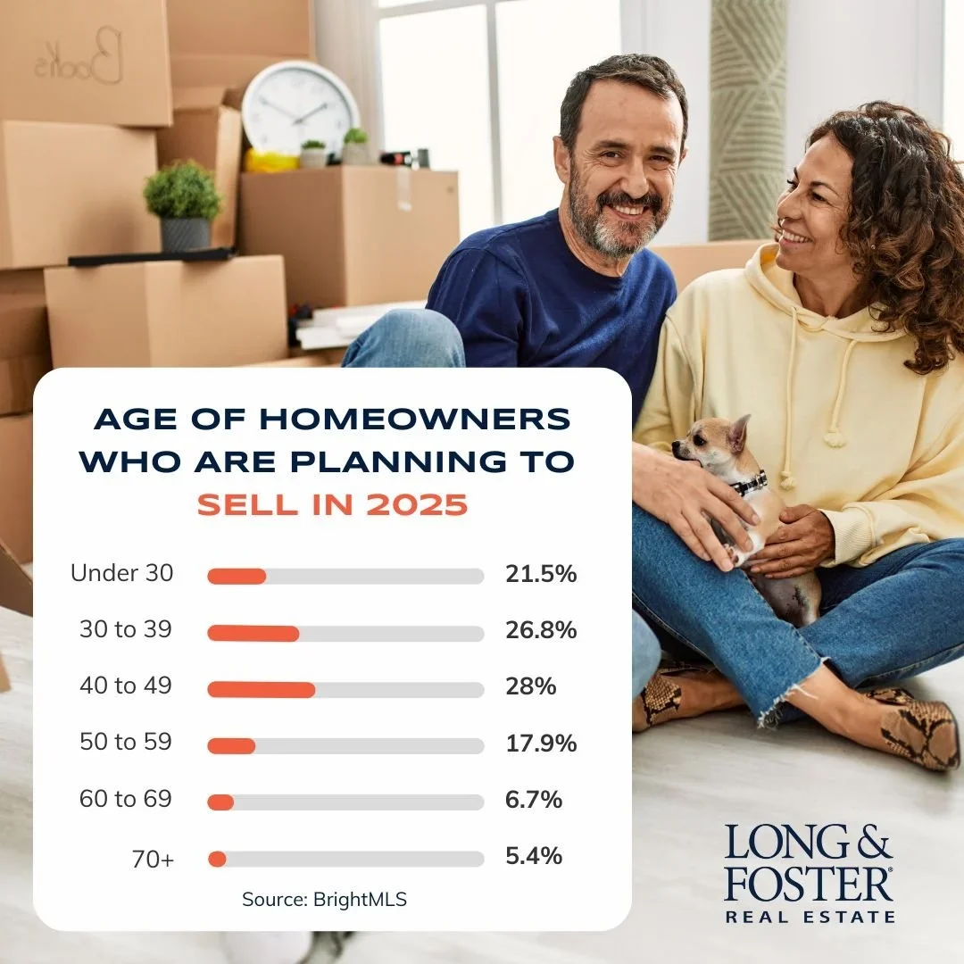 Homeowners+selling+chart+(5)+(1).webp