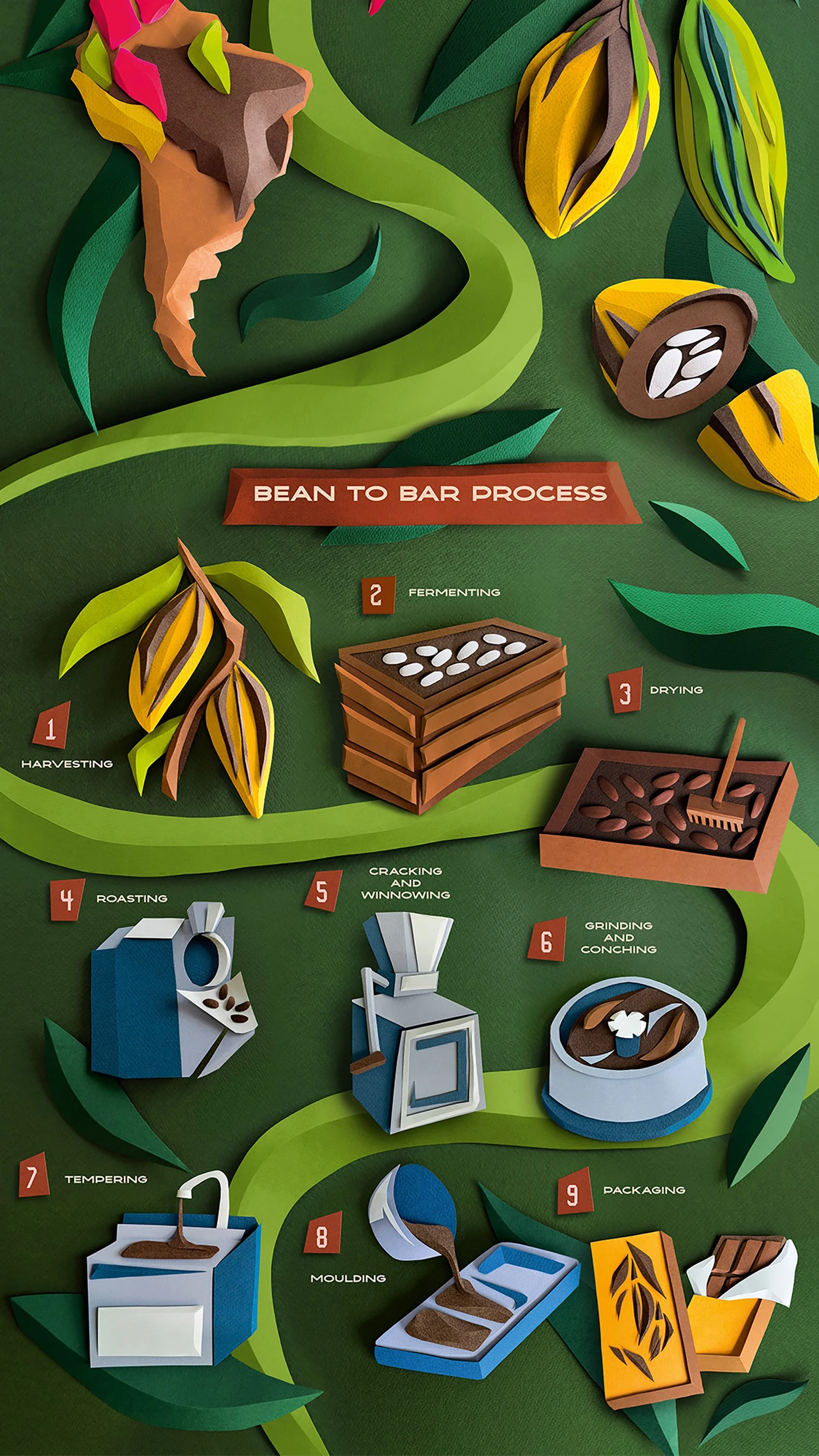 beantobite_infographic_marlena_stawarz.jpg
