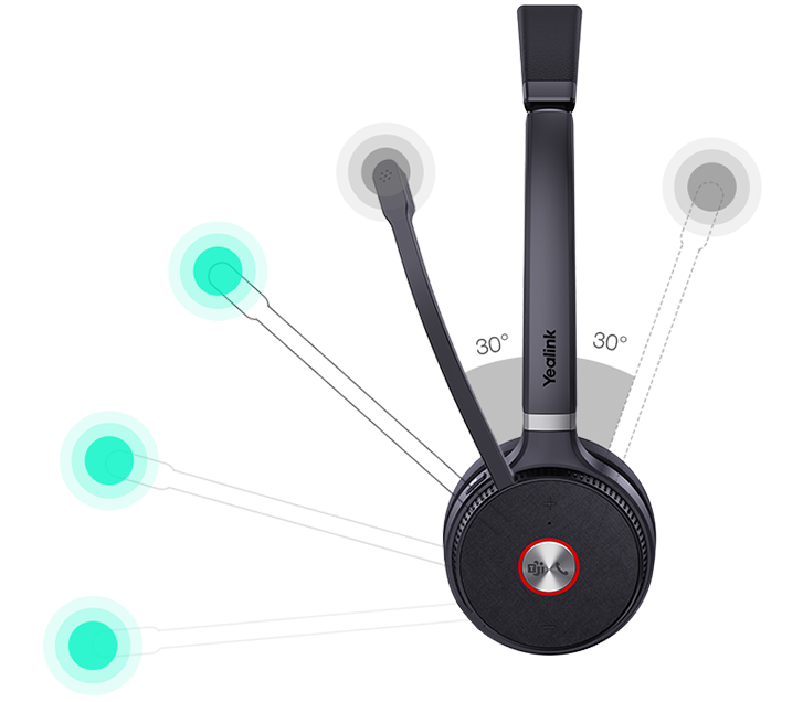 A black wireless headset with a microphone attached, branded 'Yealink,' shown in a side view, with annotated labels pointing to various features.
