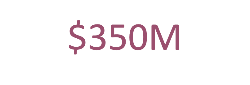 Text saying '$350M' with a purple upward arrow, indicating growth or increase in value.