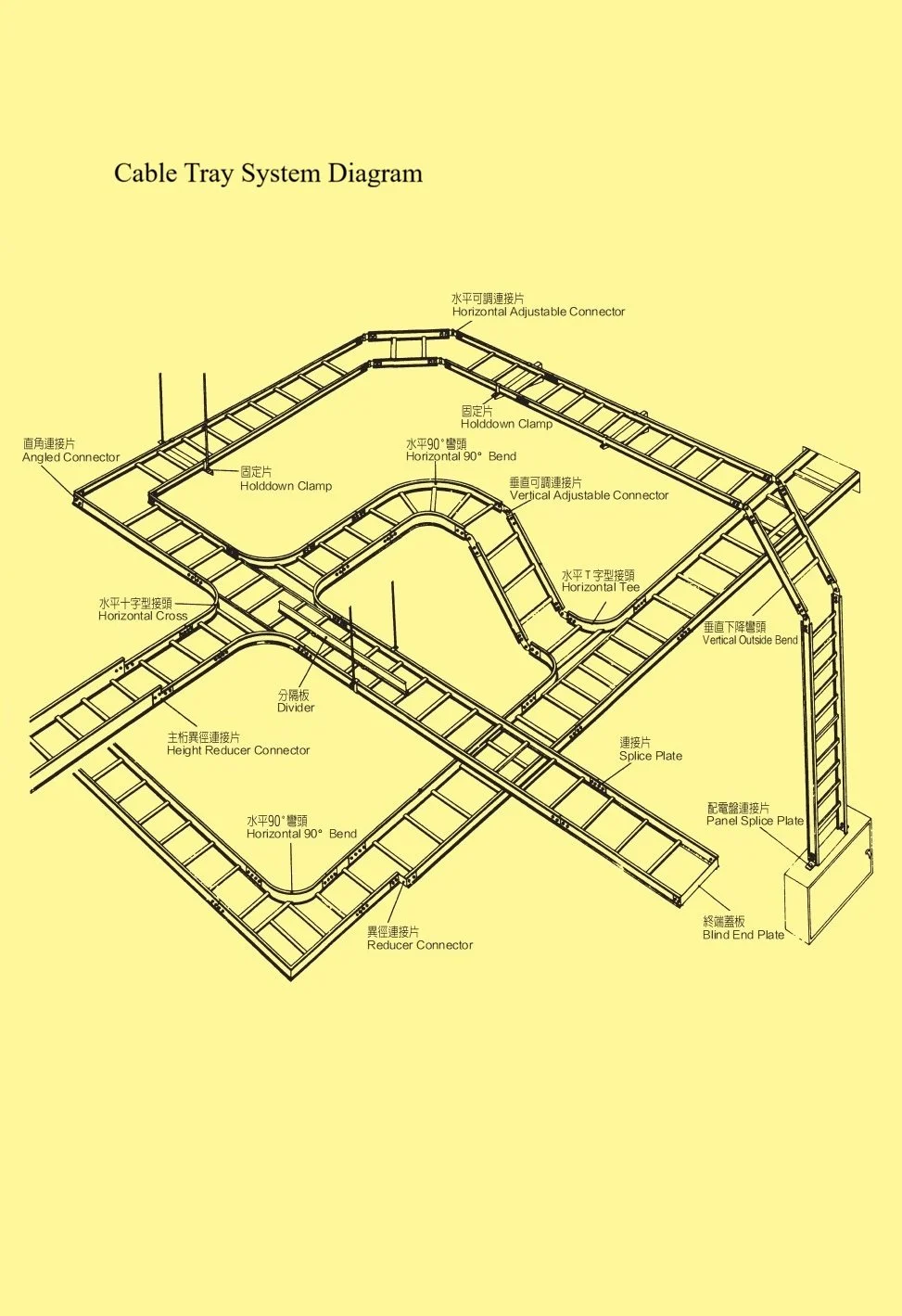 Cable Tray System Diagram
