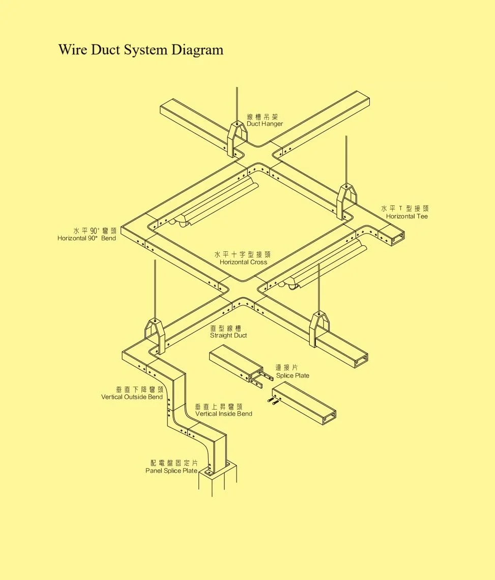 Wire Duct System Diagram