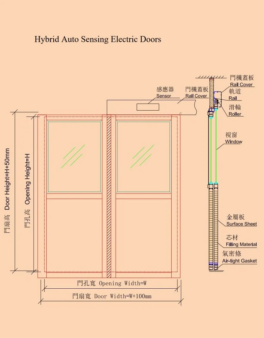 Partition Doors - Hybrid Auto Sensing Electric Doors