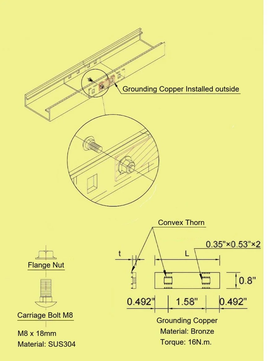 Grounding Copper Plate
