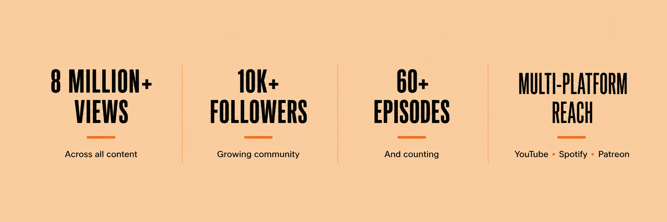 Suits and Sliders Statistics about content reach including 8 million+ views across content, 10,000+ followers, 60+ episodes, and multi-platform reach on YouTube, Spotify, and Patreon.