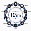 D3m - Decisions Determine Destinies