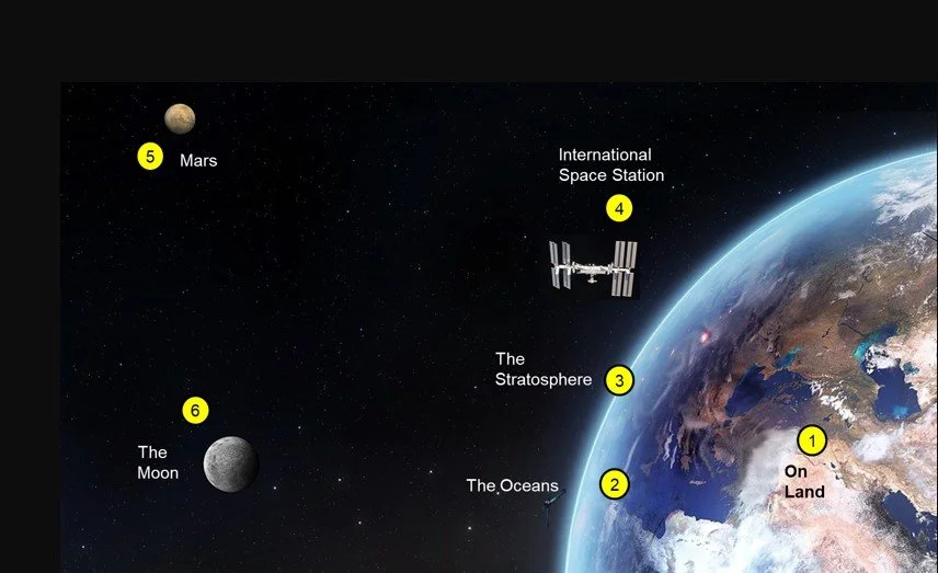 Moonprint products on land, oceans, stratosphere, International Space Station, Mars, and the Moon.