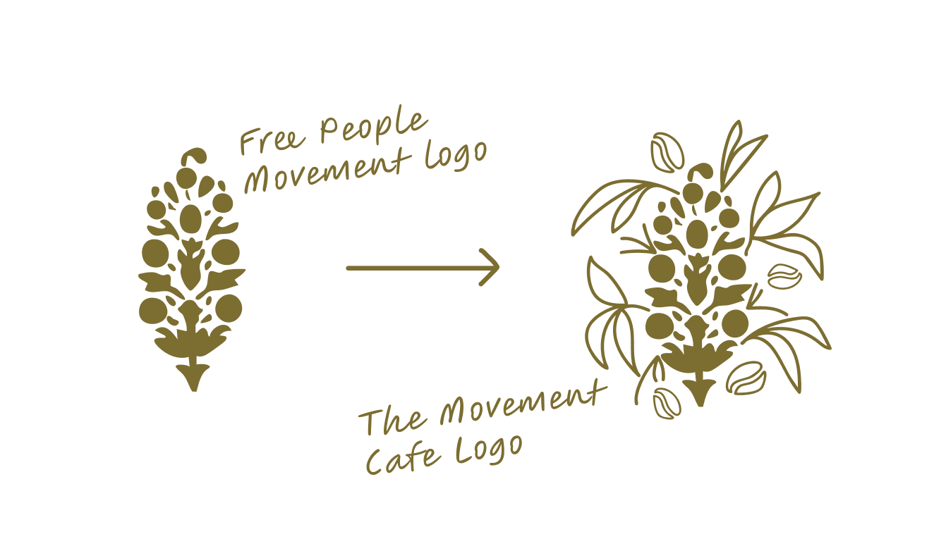 Illustration showing a transformation from the Free People Movement logo to The Movement Cafe logo, with stylized plant motifs.