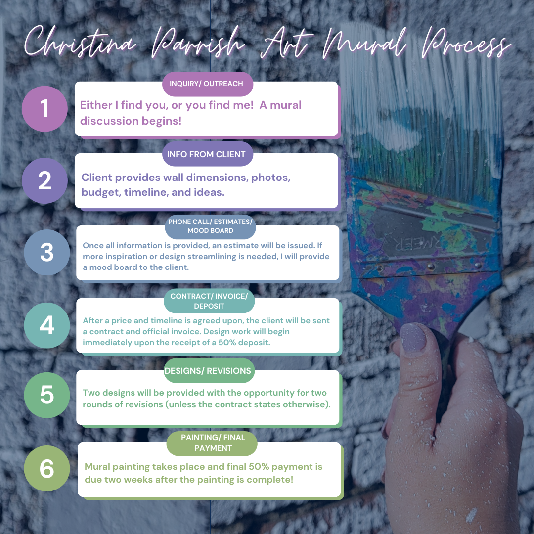 Step-by-step process for Christina Parrish Art Mural Project, including inquiry, client info, estimates, contract, revisions, and final payment, with a background of a hand holding a colorful paint scraper and a textured surface.