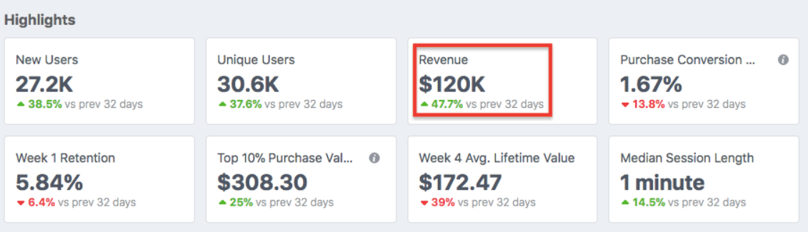 Campaign overview dashboard
