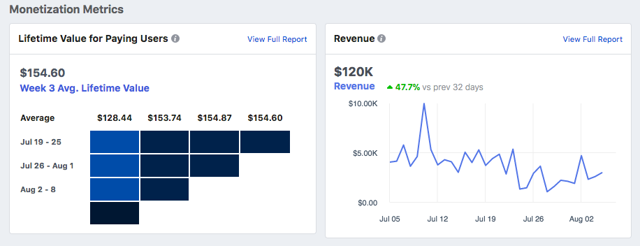 Monetization metrics