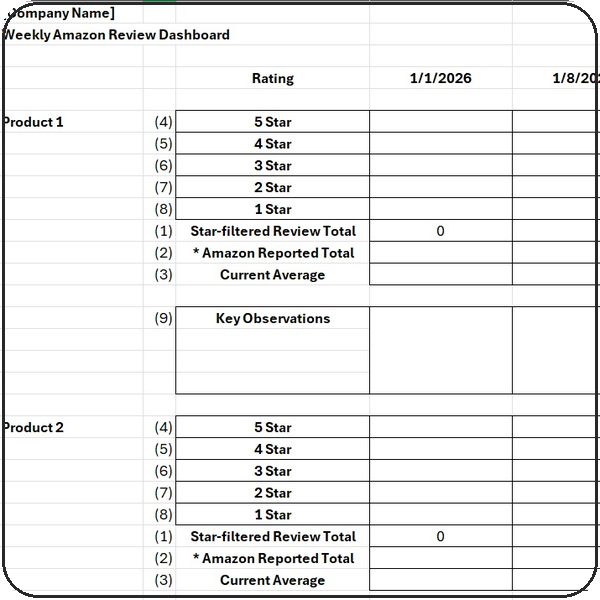Weekly Review Dashboard for e-commerce businesses to track customer reviews across Amazon and other selling platforms, monitor ratings and negative reviews by product, identify recurring issues, and spot changes in review trends over time.