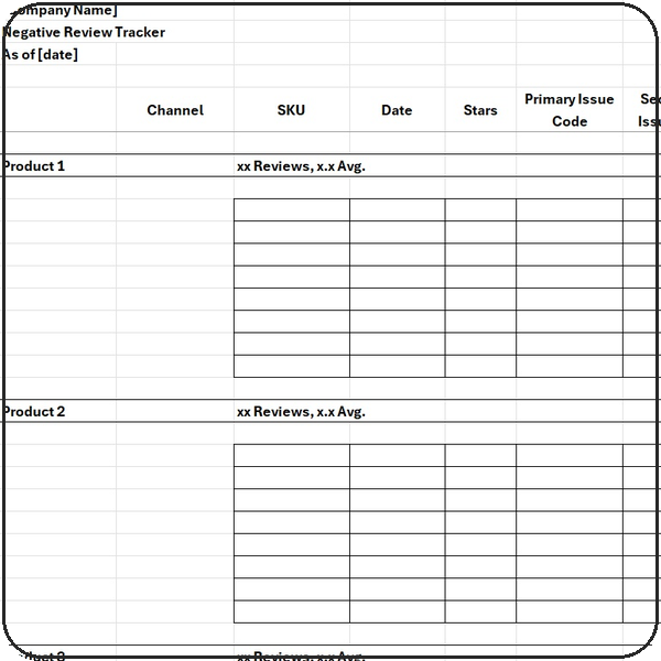 Amazon Negative Review Tracker for e-commerce businesses to organize critical customer reviews, identify recurring product issues, track reviews requiring follow-up, and uncover patterns that can guide product and listing improvements.