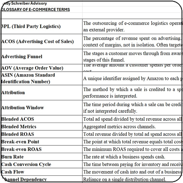 E-Commerce Glossary defining essential terms related to online selling, financial management, advertising, inventory, operations, and marketplace platforms to help entrepreneurs understand the language of running an e-commerce business.