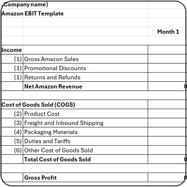 Amazon EBIT Template for e-commerce businesses to track sales revenue, cost of goods sold, Amazon fees, advertising costs, operating expenses, and earnings before interest and taxes to better understand operating profitability on Amazon.