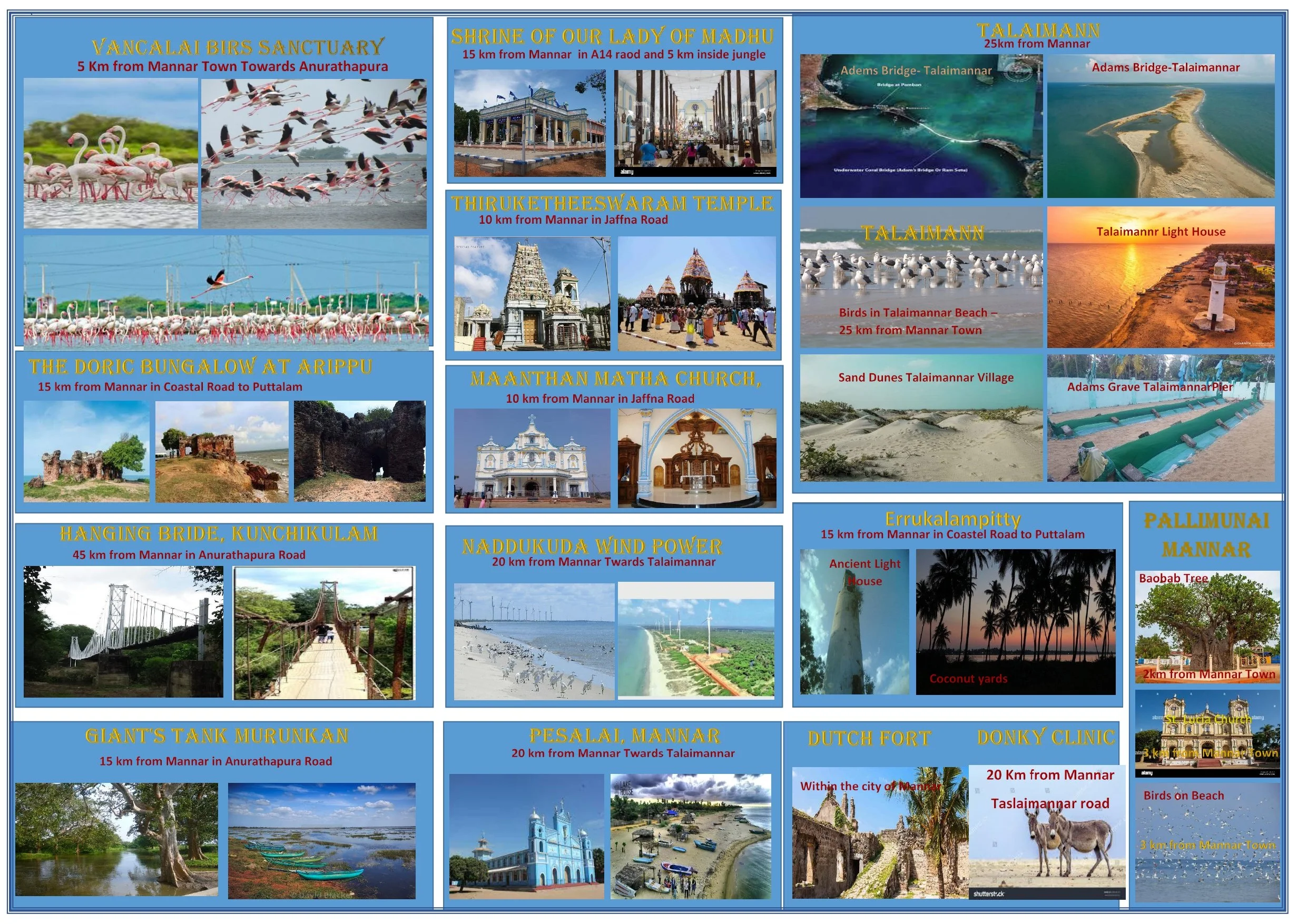 A detailed collage with various images of landmarks, wildlife, and scenic spots in Mannar, Sri Lanka. Includes flamingos, bridges, temples, beaches, wind turbines, and historical sites, with accompanying descriptions of their locations and distances from Mannar.