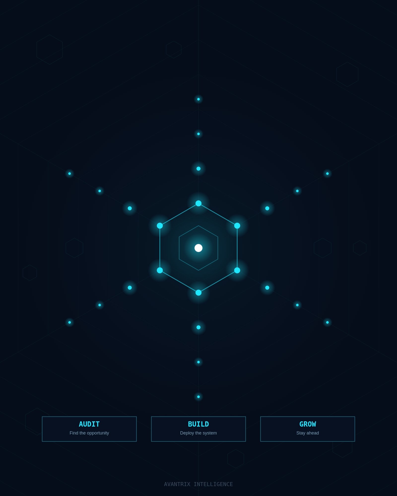 Avantrix Intelligence AI automation services overview — three-step process: Audit to find opportunities, Build to deploy custom systems, and Grow to stay ahead. Dark background with hexagon network graphic.