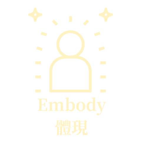 An icon of a person with radiating lines and stars around the head, with the word 'Embod y' and Chinese characters below.