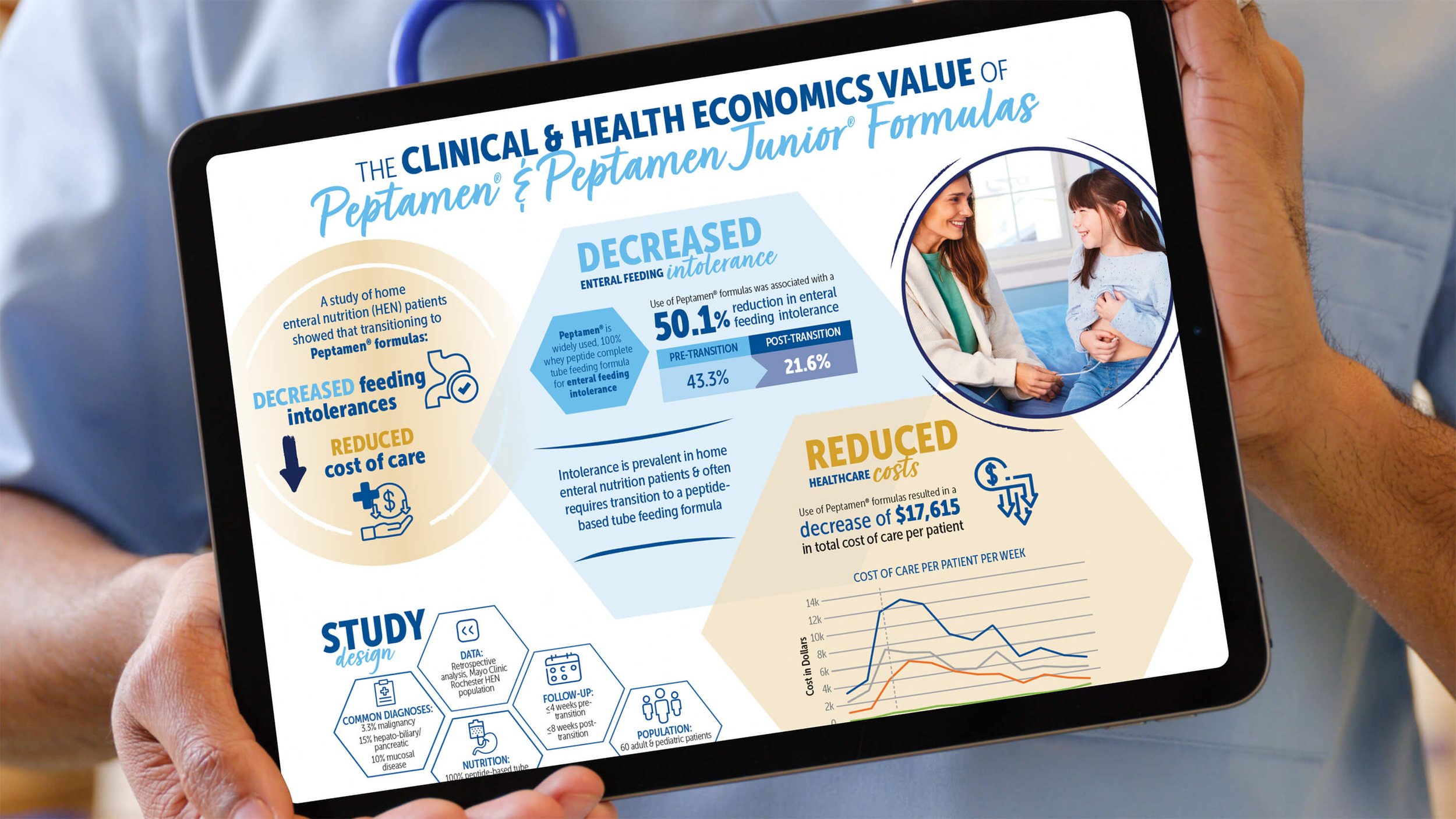 Infographics &amp; Educational Resources