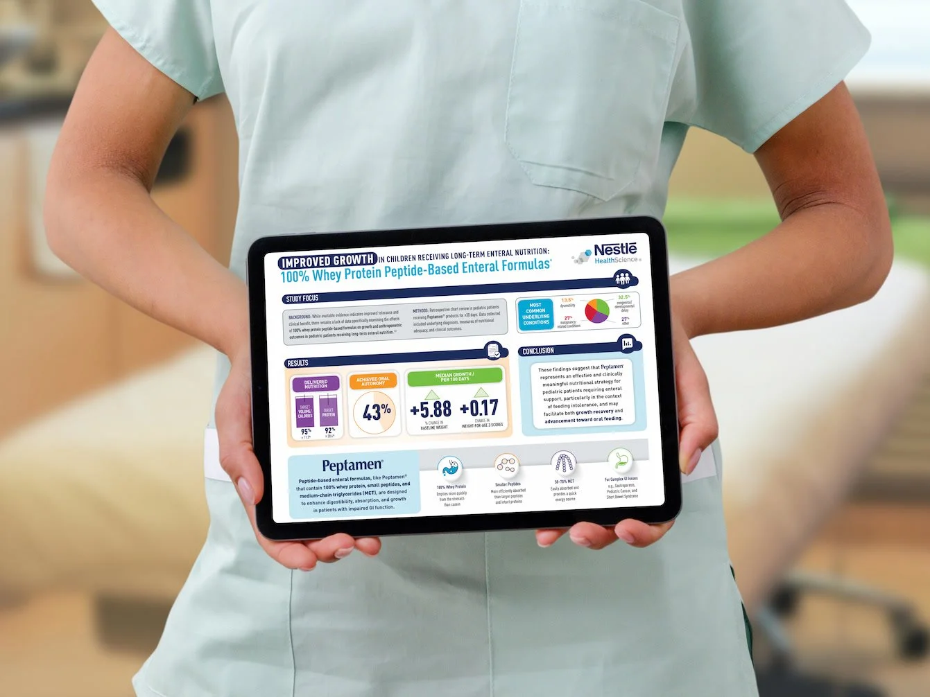 Research Study Summary Infographics