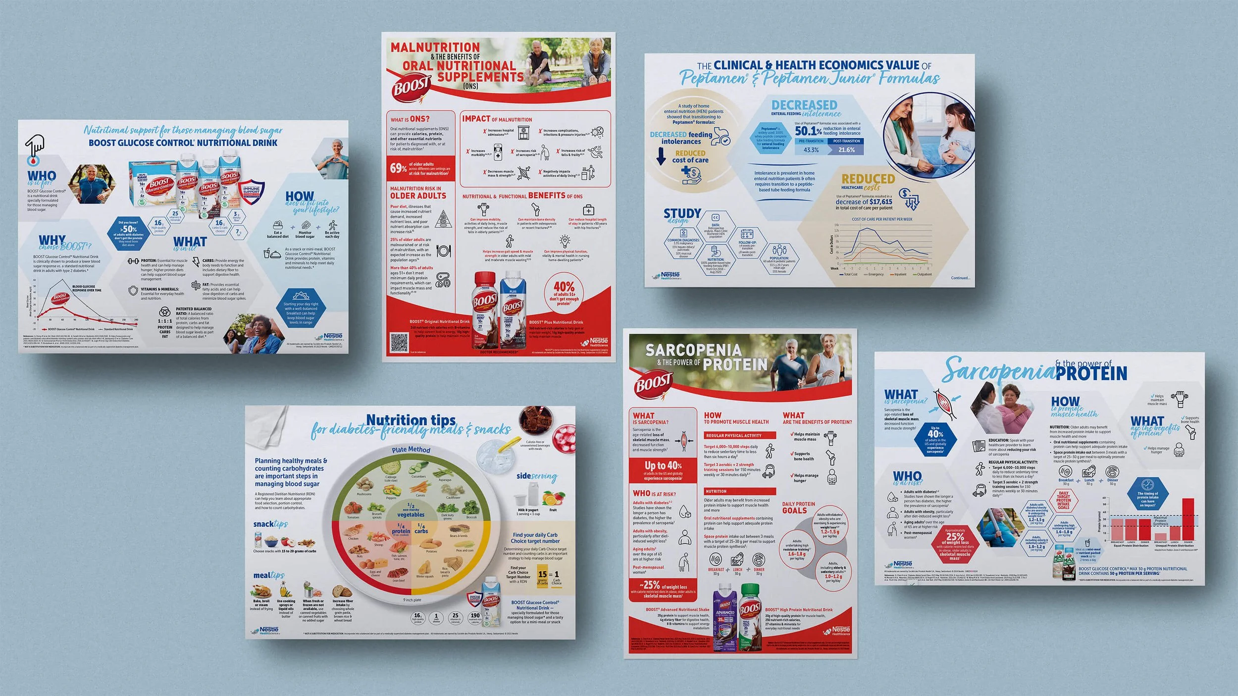Infographics & Educational Resources