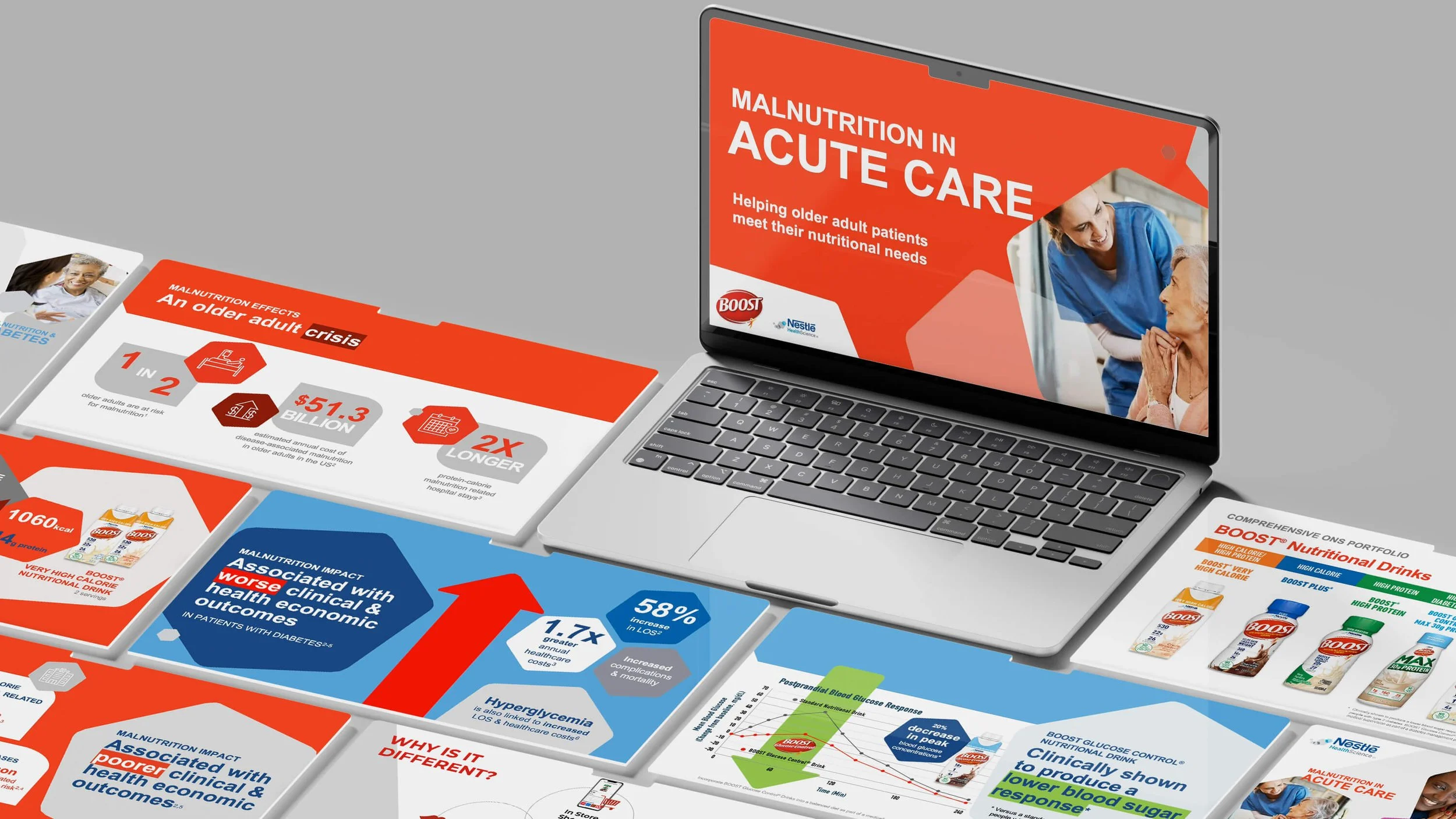 Healthcare Professional Education & Resources