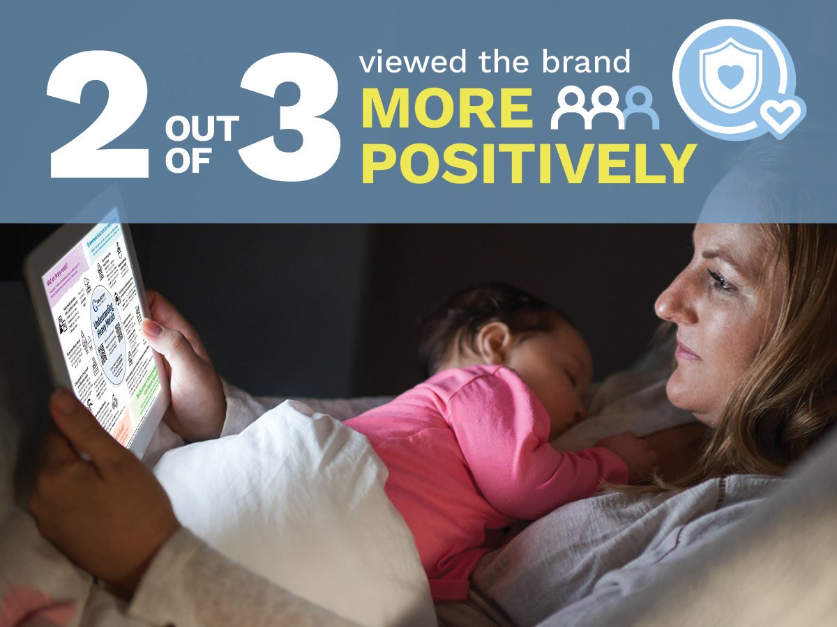 A woman lying in bed with a sleeping young girl on her chest, while holding a tablet. The top part of the image shows a statistic about brand perception.