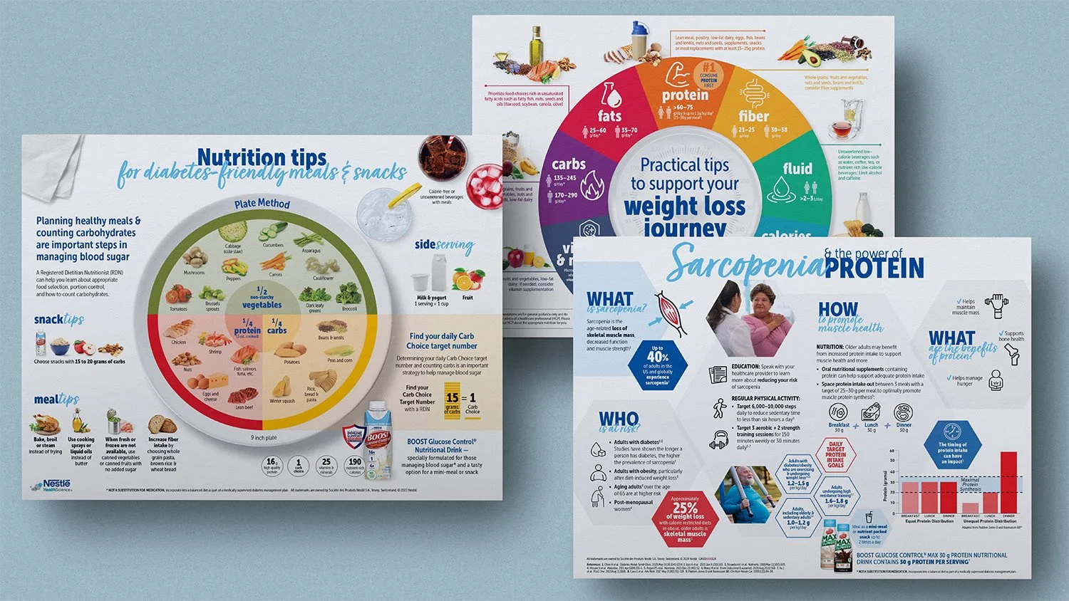 Patient & Caregiver Education Infographics