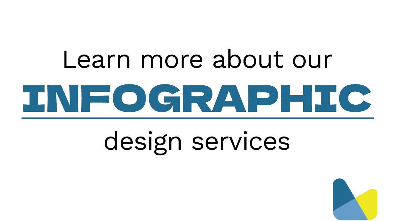 Learn more about our infographic design services 