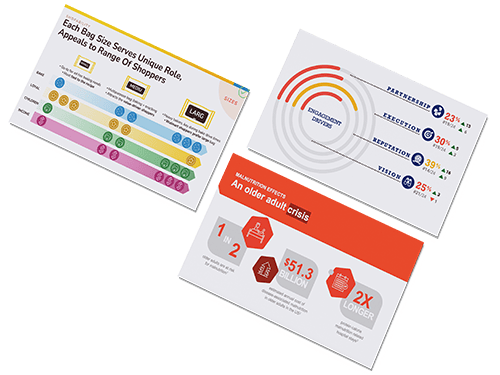 Three infographic slides with statistics and data charts. The first slide discusses the role of Big Size in serving and appealing to shoppers. The second slide shows a circle chart with percentages for audience perception factors like familiarity and reputation. The third slide highlights a crisis related to adult content, including estimated financial impact and increased duration.